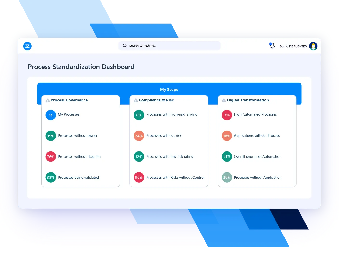business process management use case business process standardization