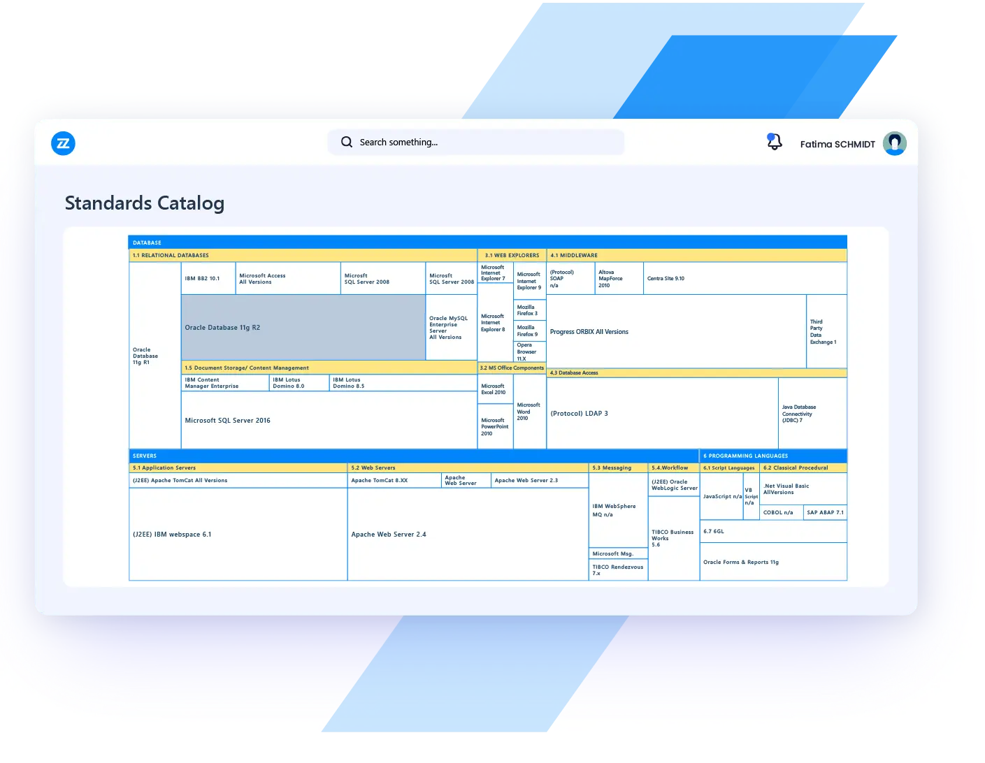 technology portfolio management use case technology standardization