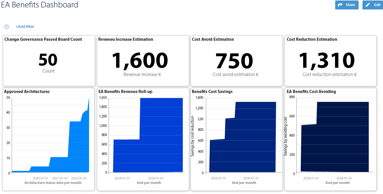 EA Benefits Dashboard