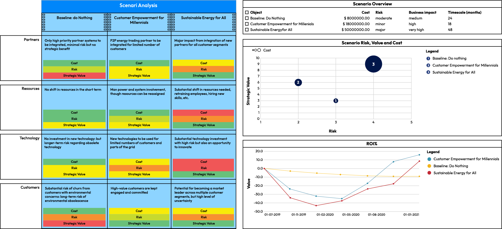 EA Scenario Analysis and Overview