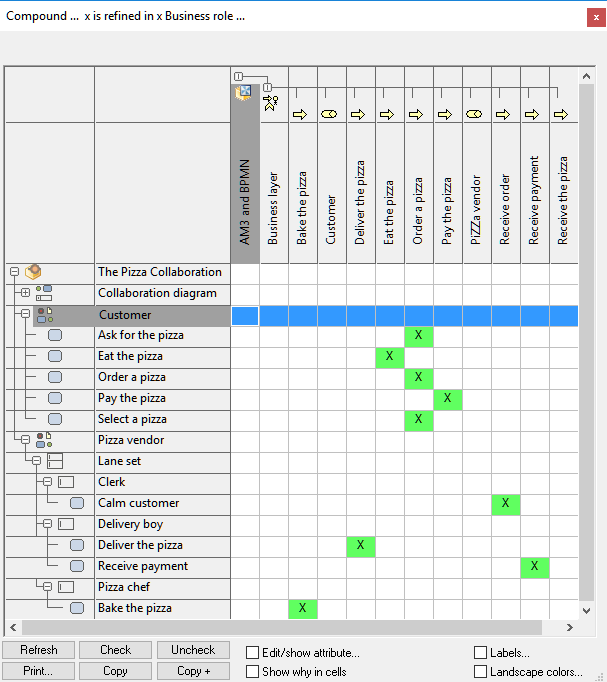 Mapping of ArchiMate® objects to BPMN objects (objects are equal in this example).