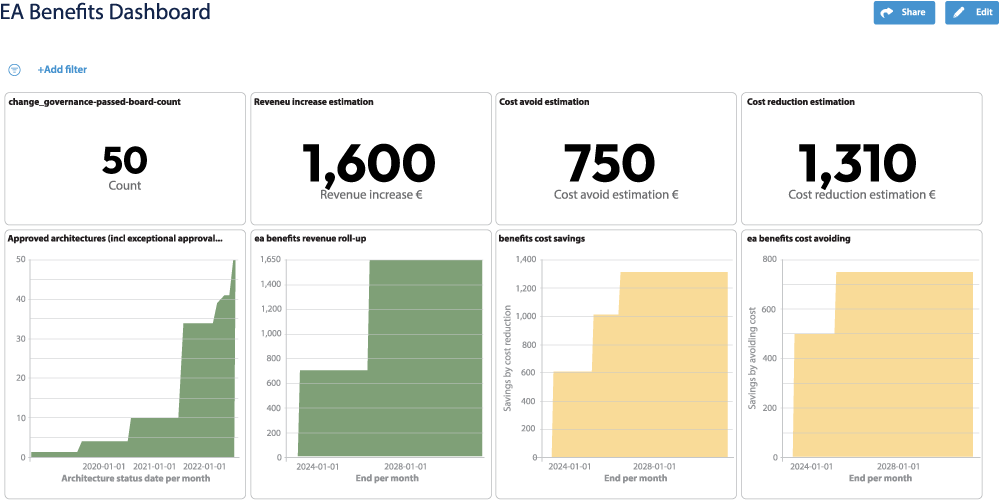 Enterprise architecture services dashboard