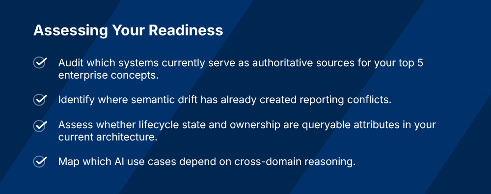 Checklist graphic prompting enterprises to audit authoritative systems of record, identify semantic drift, verify lifecycle and ownership attributes are queryable, and map AI use cases that depend on cross-domain reasoning.