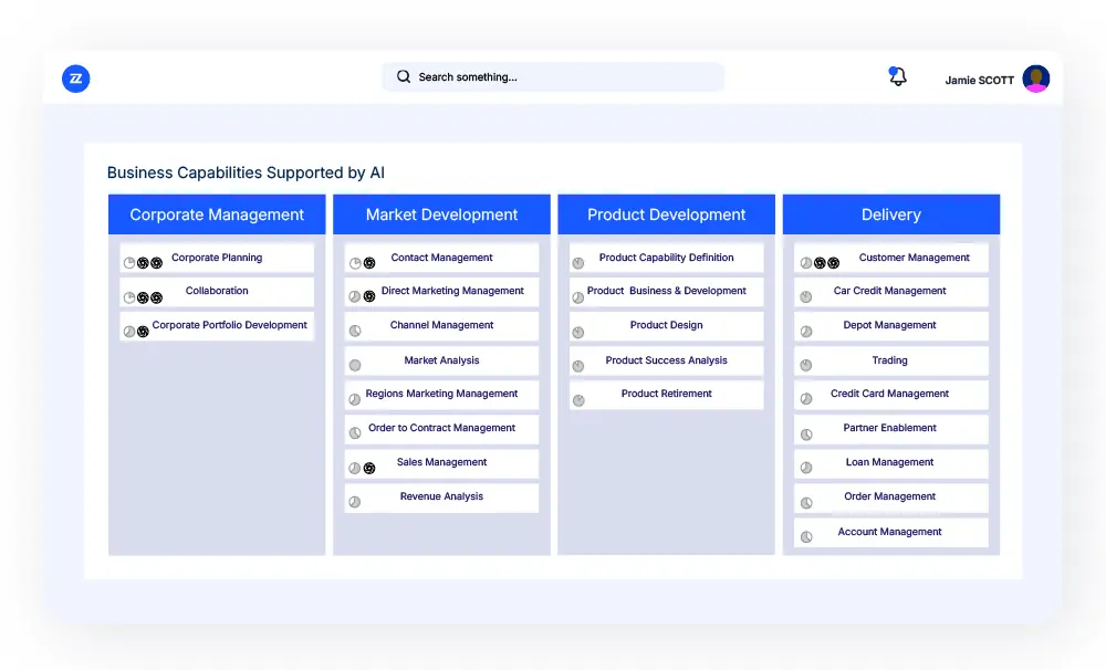bizzdesign alfabet business capabilities supported by ai capability map