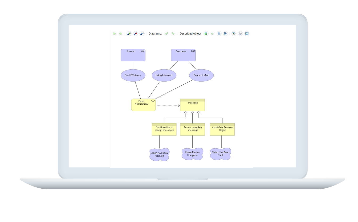 HOPEX ArchiMate - The Open Group®’s ArchiMate 3.0 enterprise architecture framework