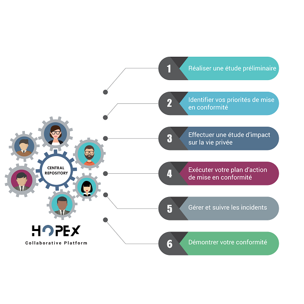 HOPEX GDPR Practical Methodology