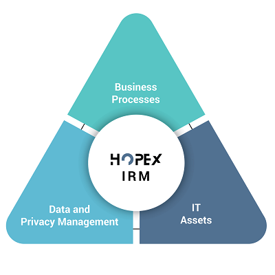 HOPEX Integrated Risk Management