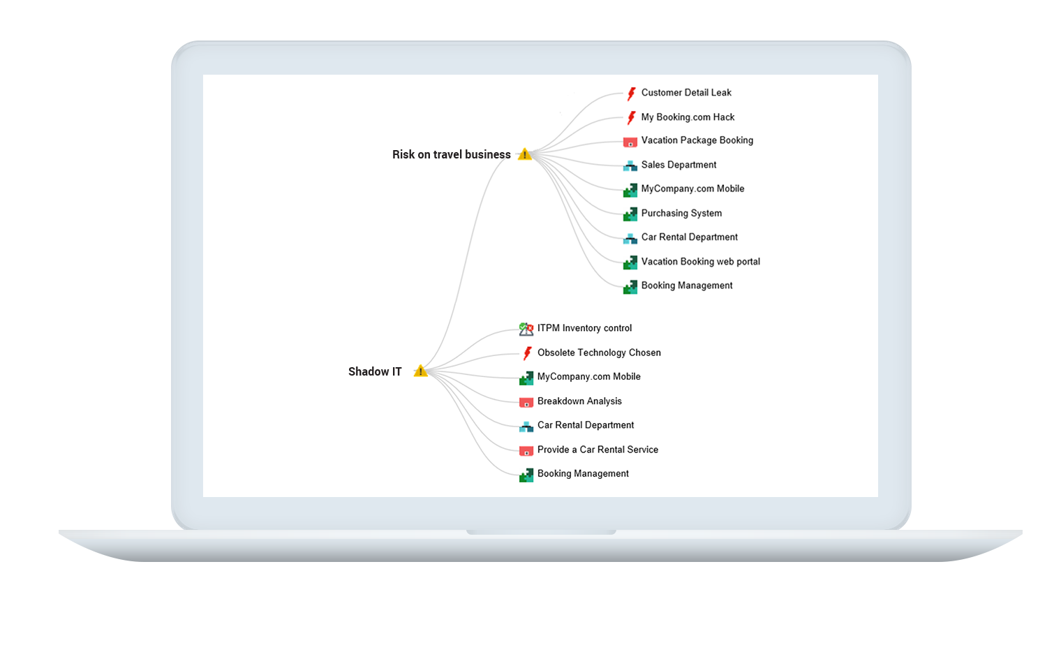 HOPEX Integrated Risk Management