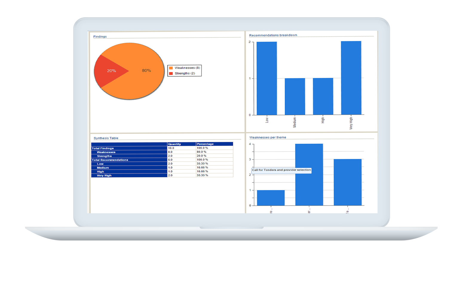 HOPEX Internal Audit