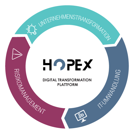 Digital Transformation Solutions