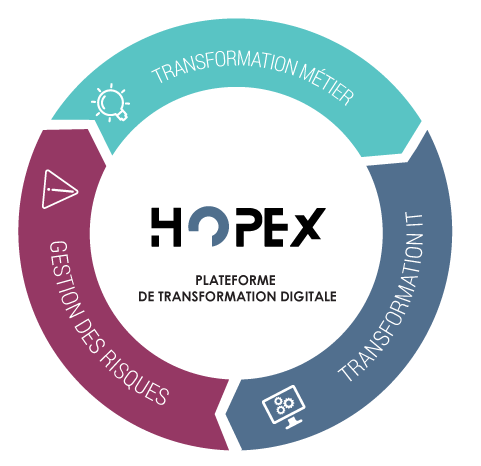 Digital Transformation Solutions