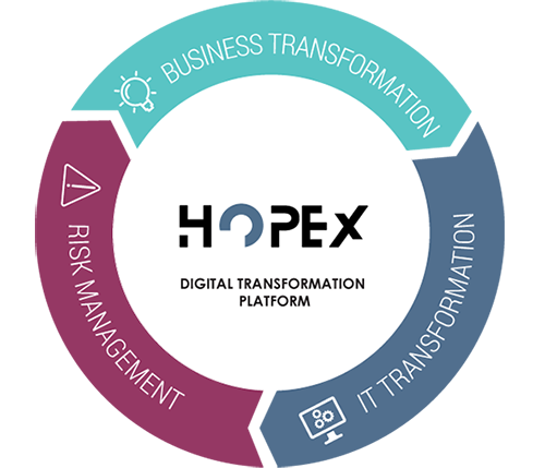 Digital Transformation Solutions