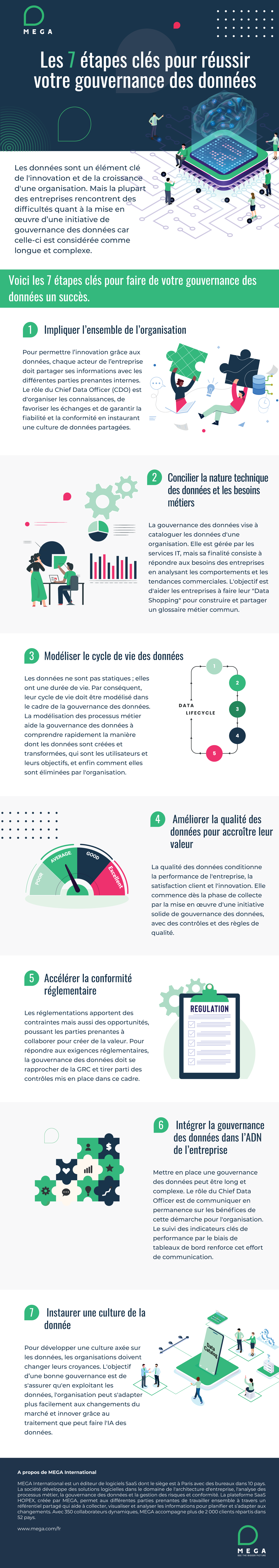 Infographic-Data-governance-challenges-(FR).png