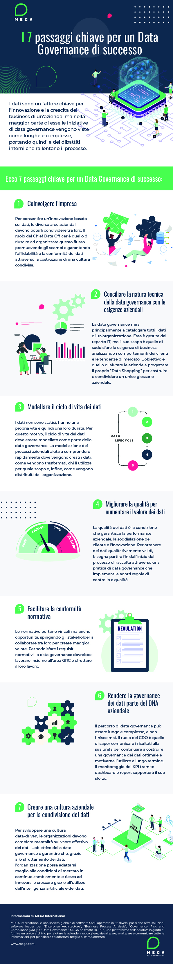 Infographic - Data Governance challenges