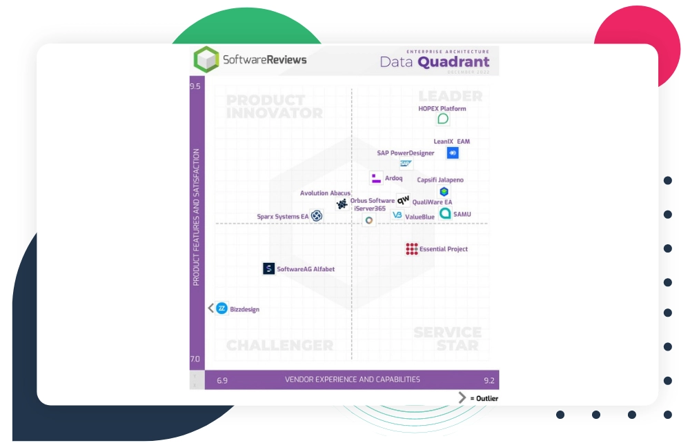 2023 Info-Tech Data Quadrant Report Enterprise Architecture (EA)