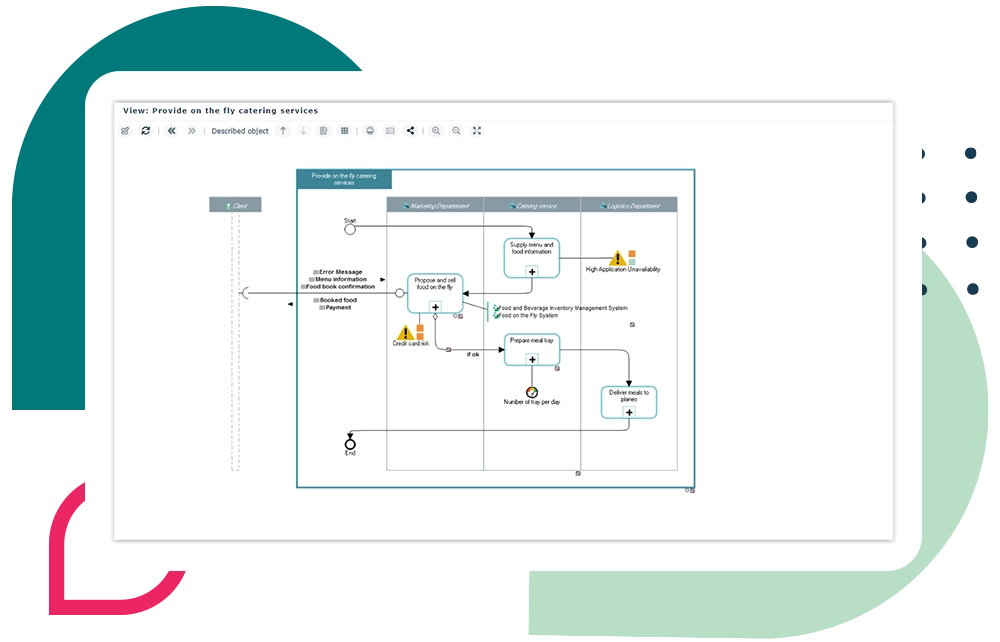 BPM software