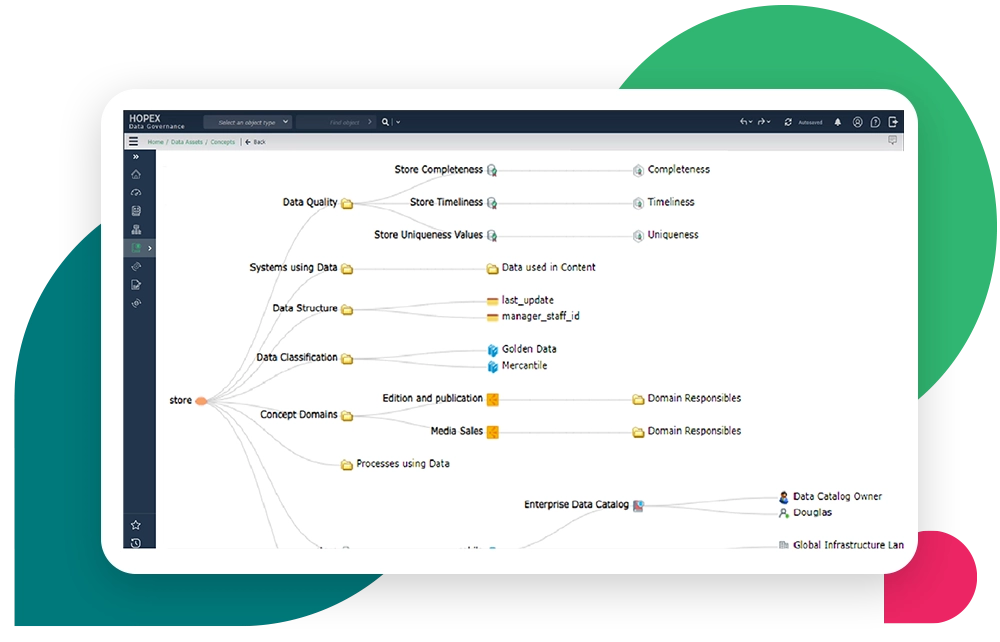 Data Intelligence software