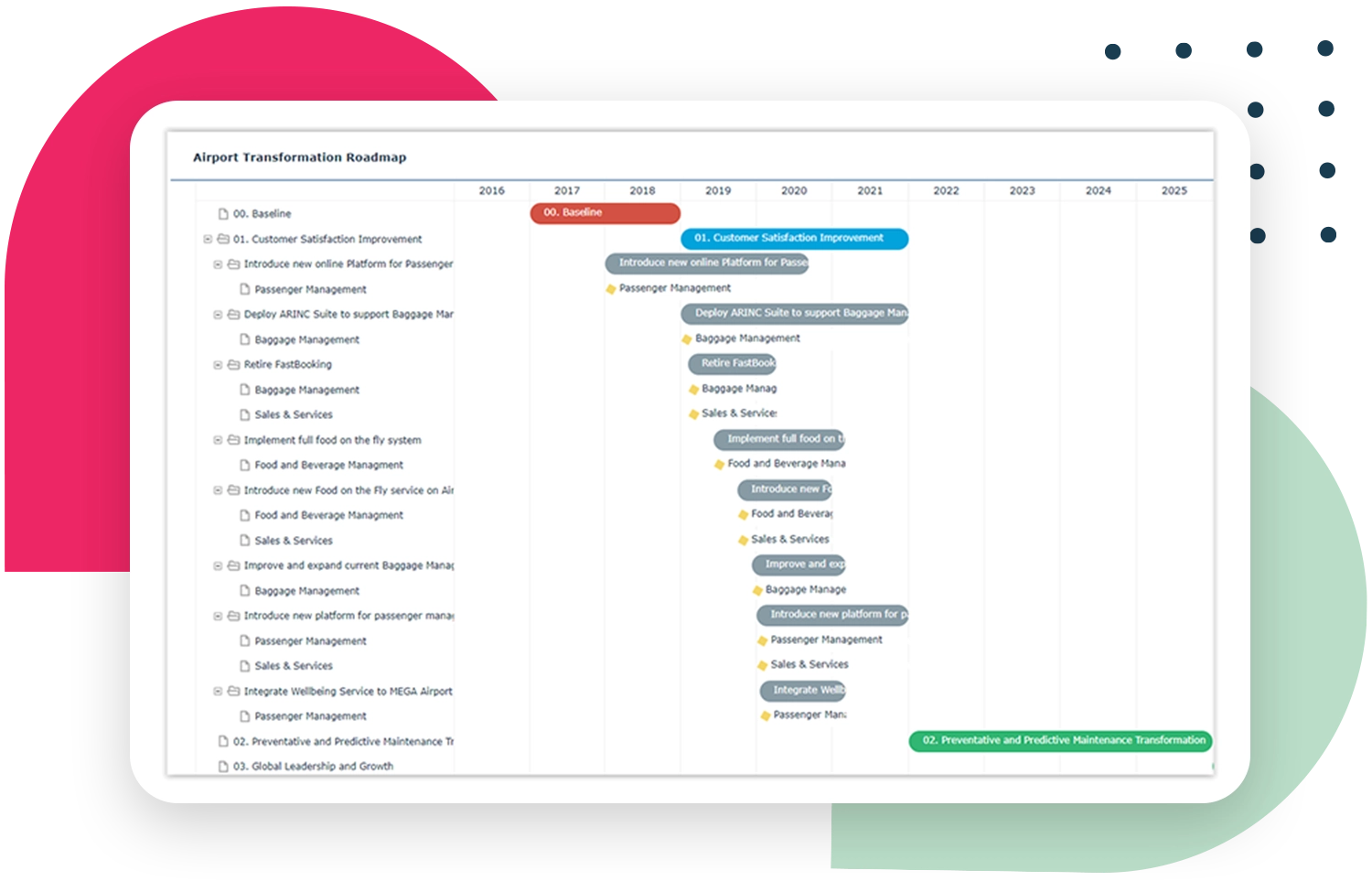 Enterprise Architecture solution