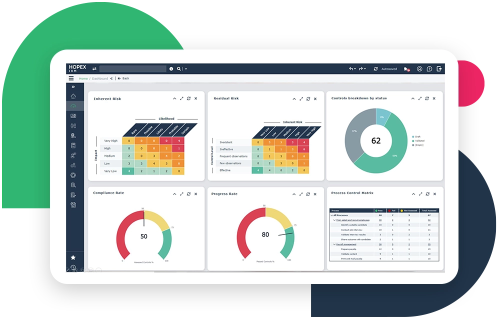 Governance Risk Management and Compliance solutions