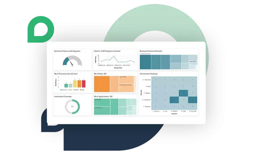 SaaS company for BPM 