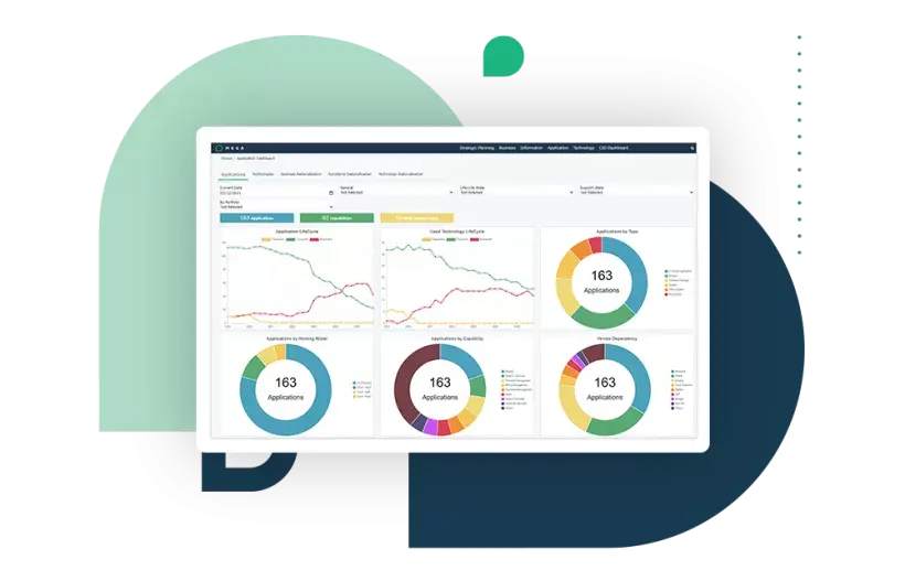 SaaS Provider for Enterprise architecture