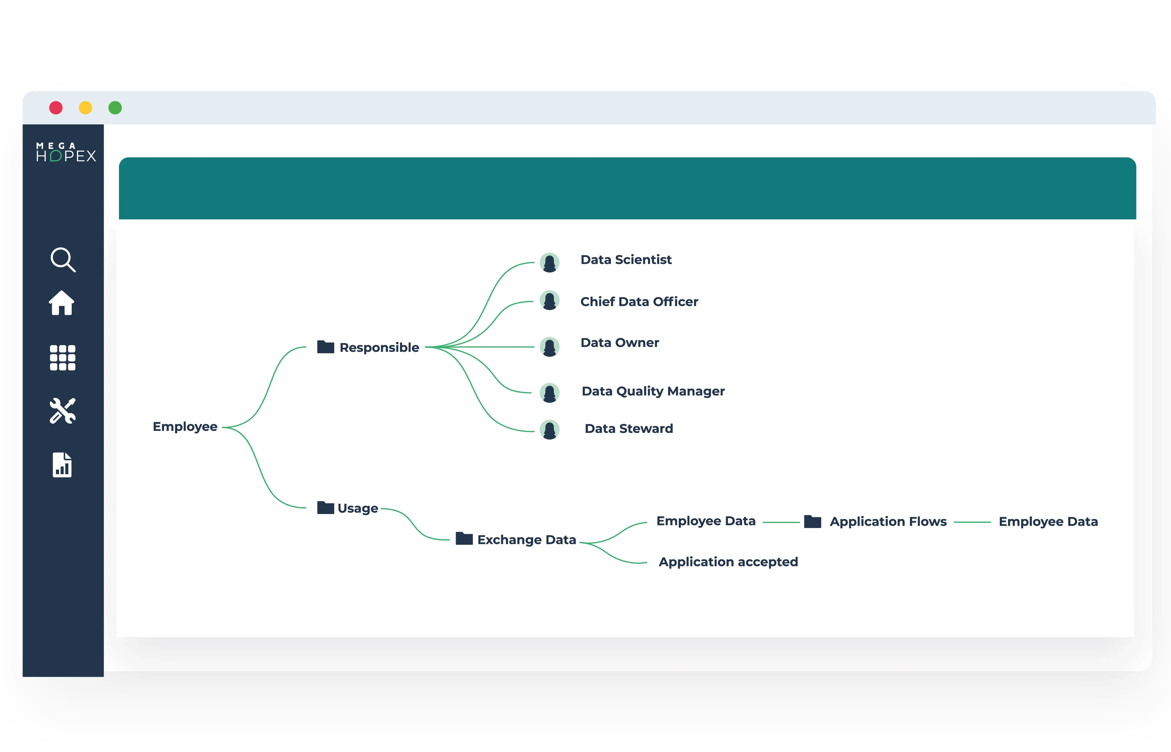 Dendogramm data gov