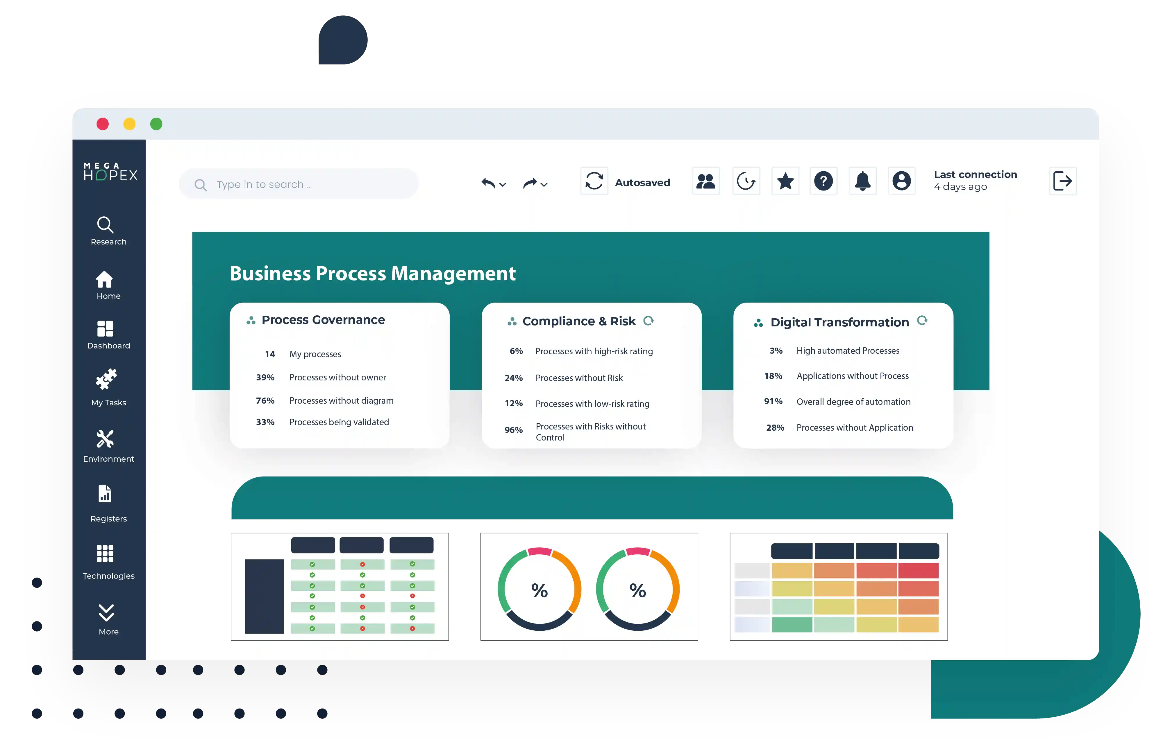 Business Process Management tool