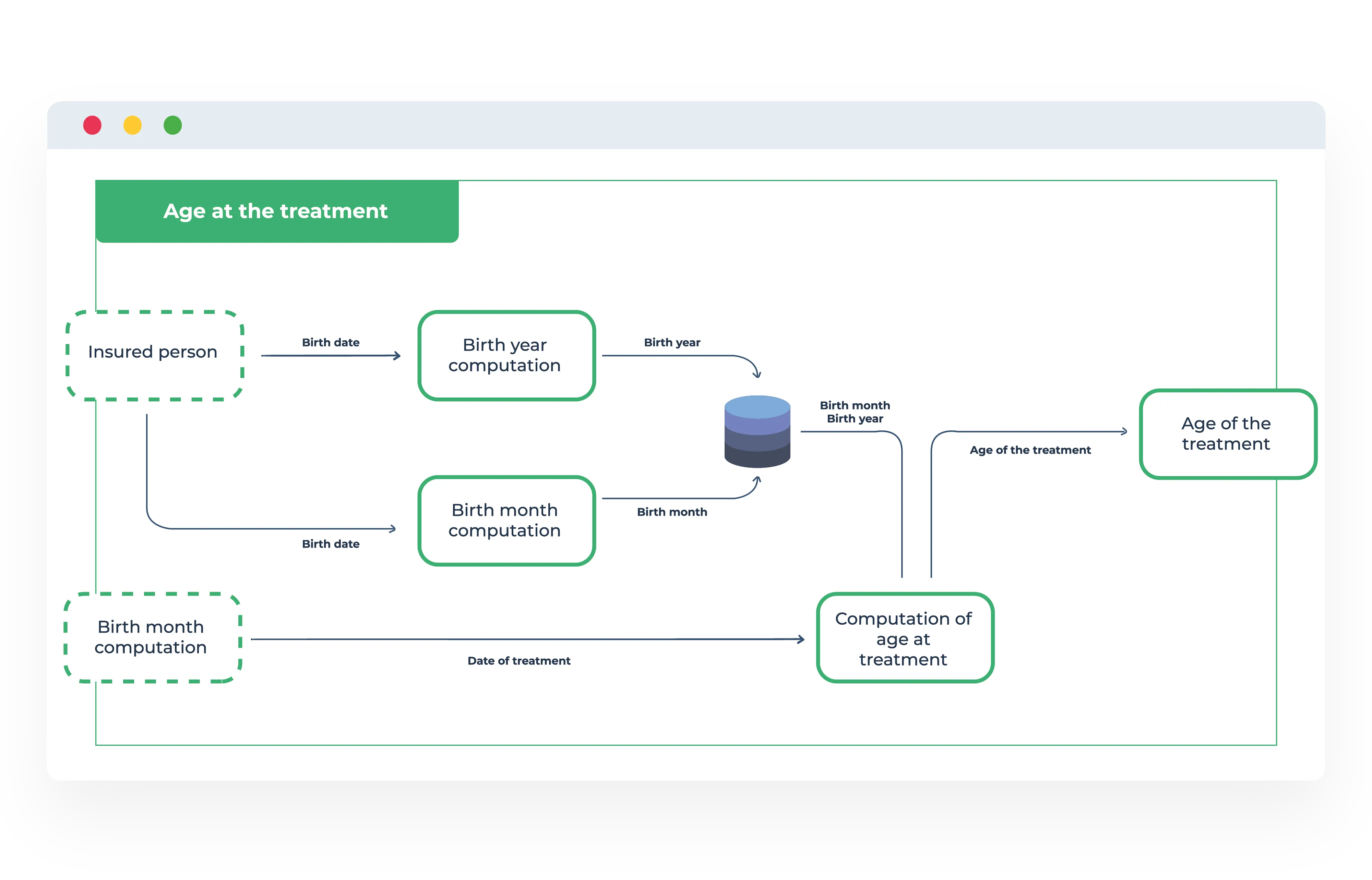 data lineage business data lineage diagram