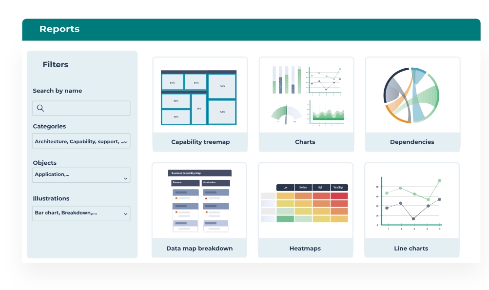 Efficient decision making report explorer