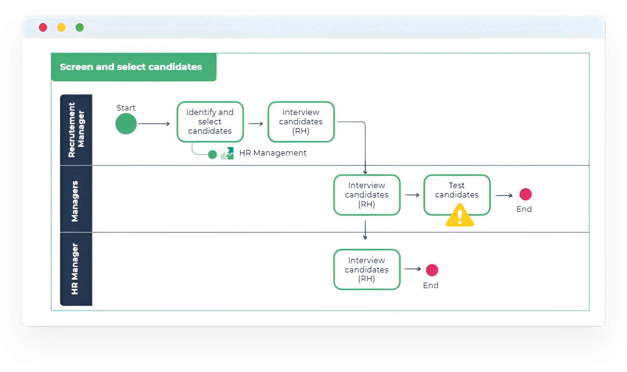 feature modeling engine process diagram