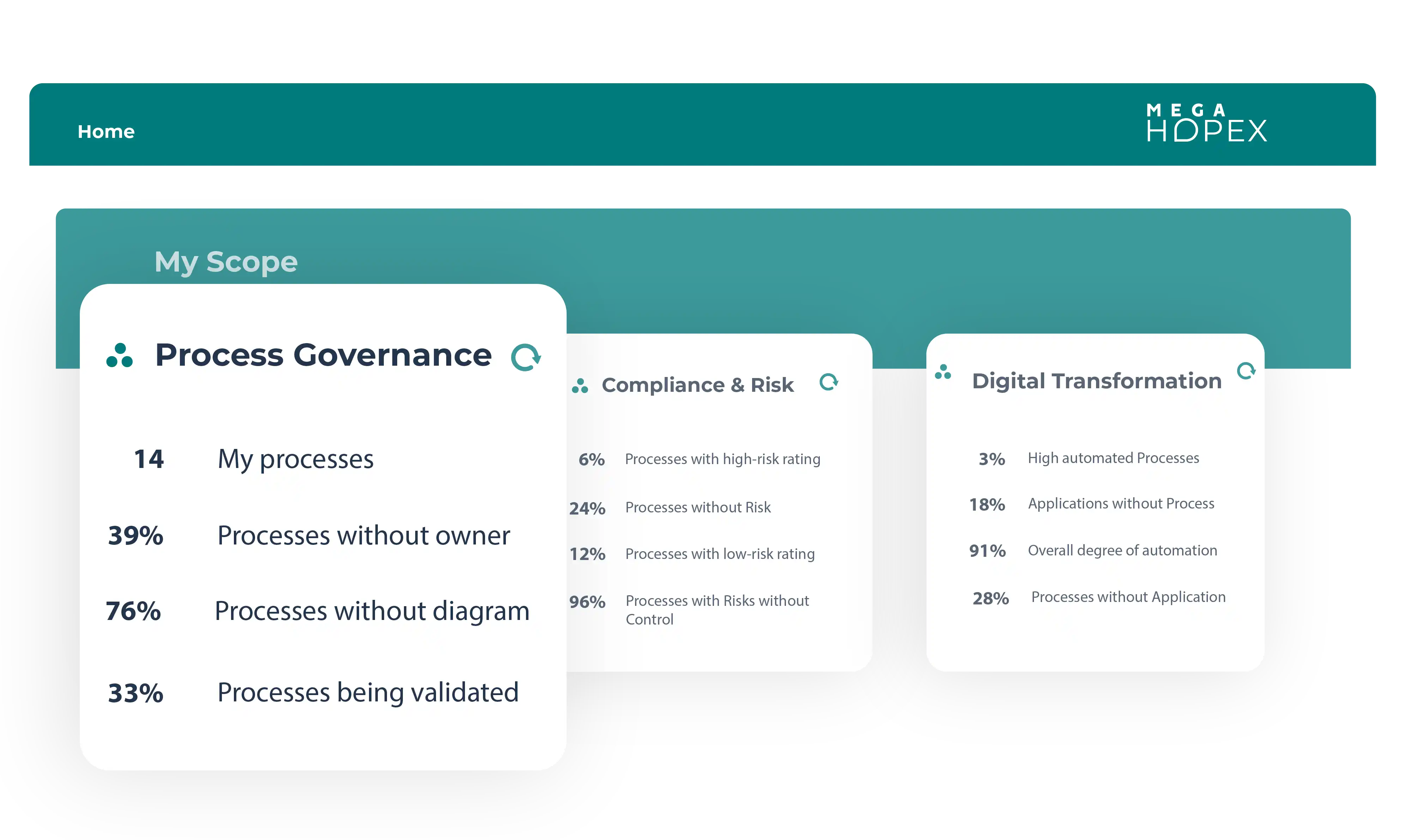 features-business-process-modeling