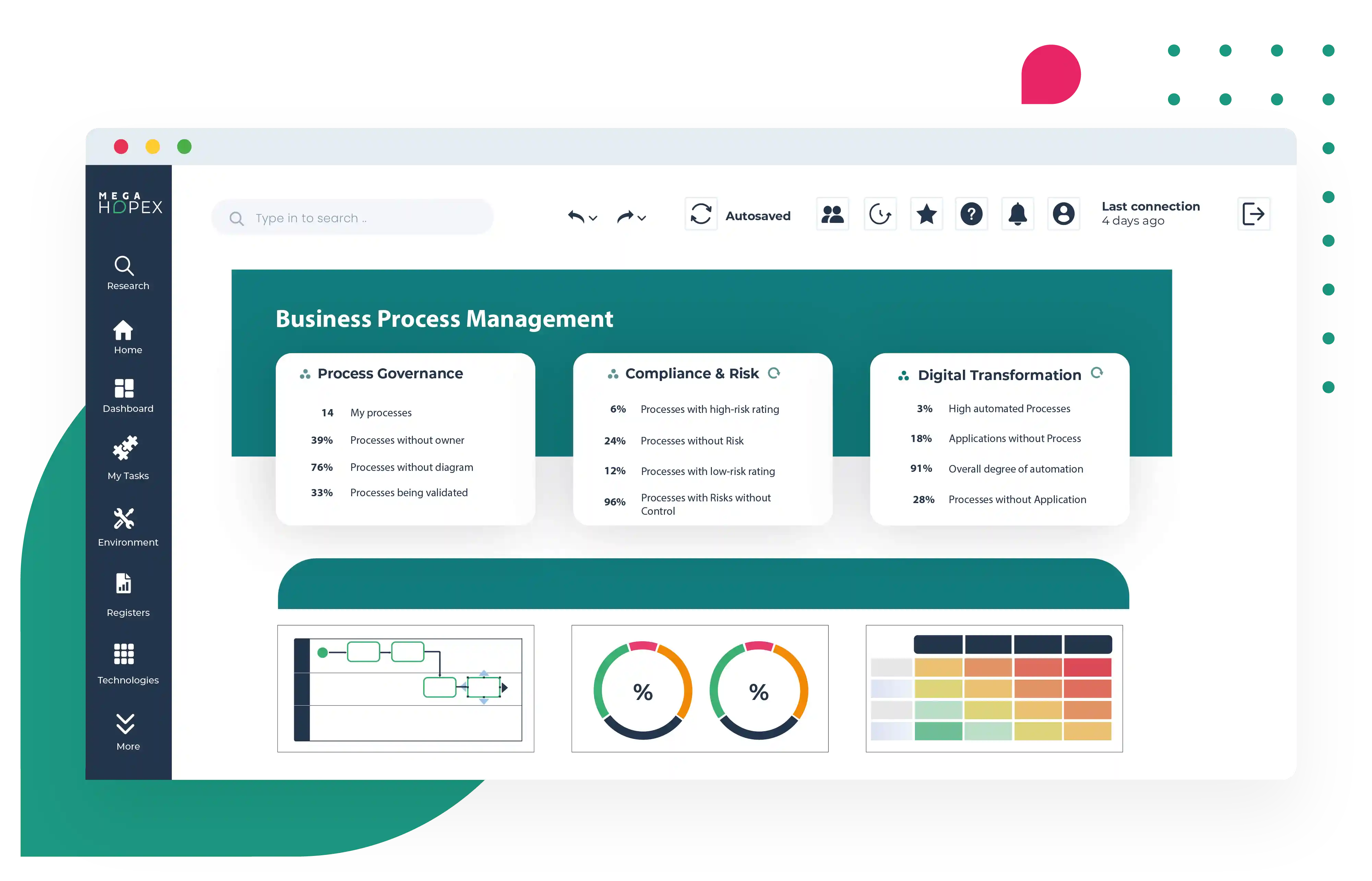 features hopex business process management