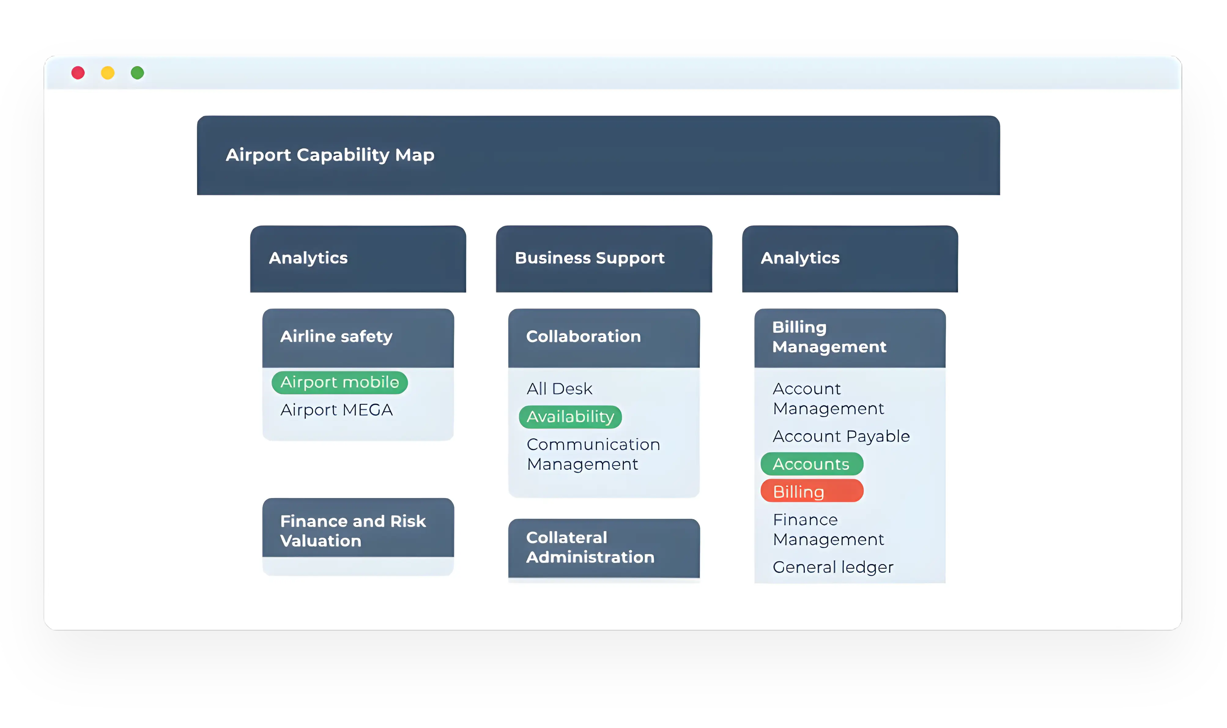 hopex ea tool feature