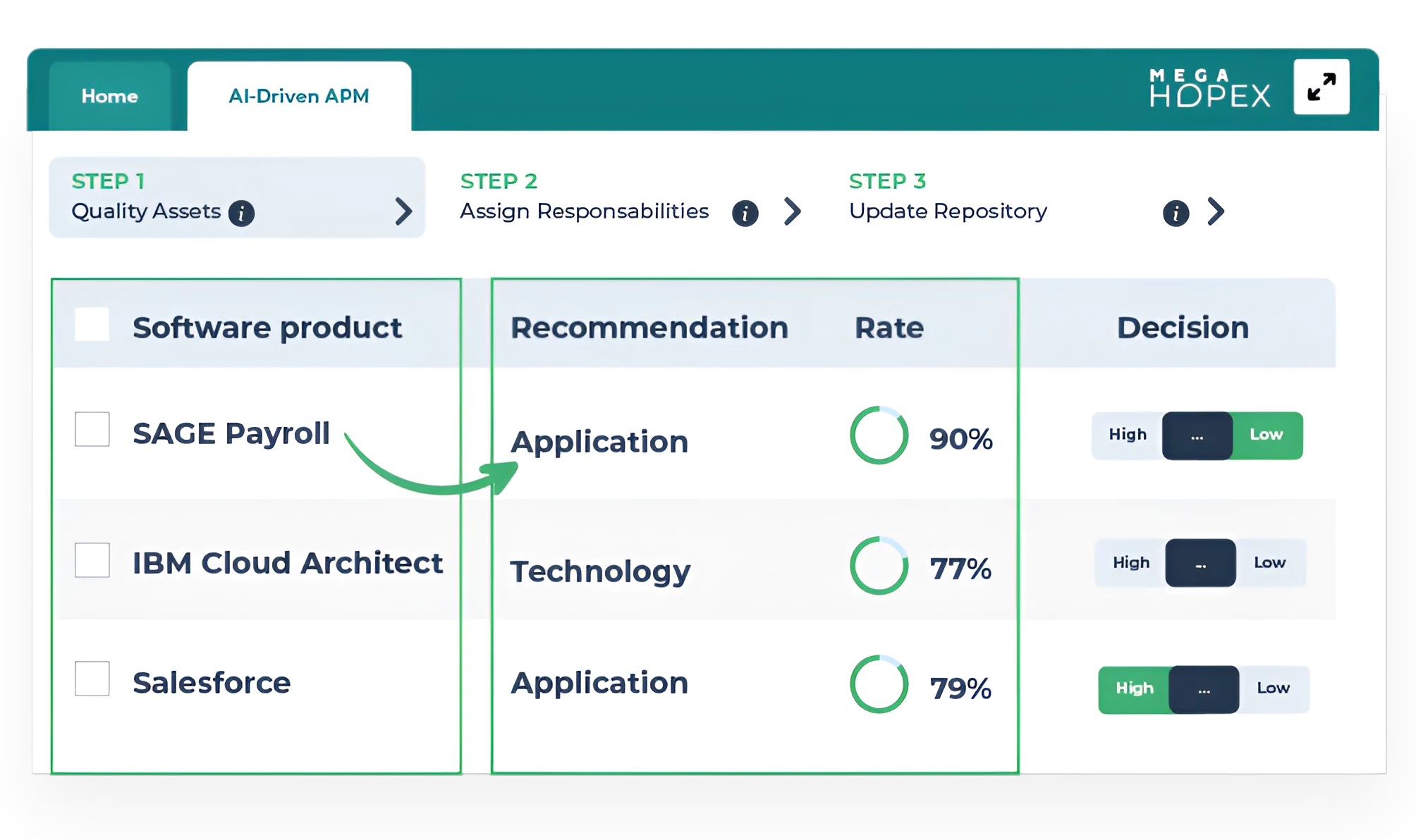 key features of enterprise architecture