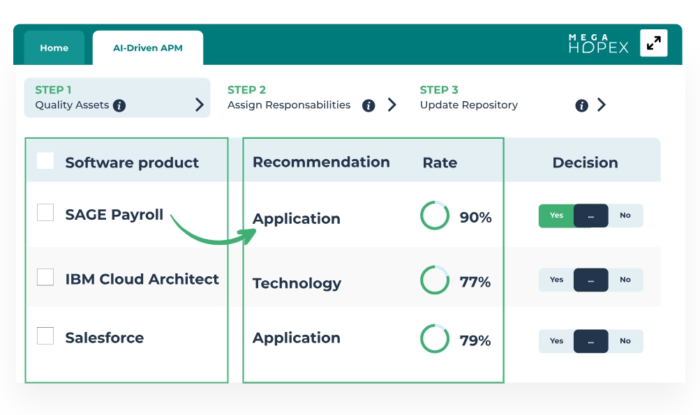 Time saving AI-driven APM