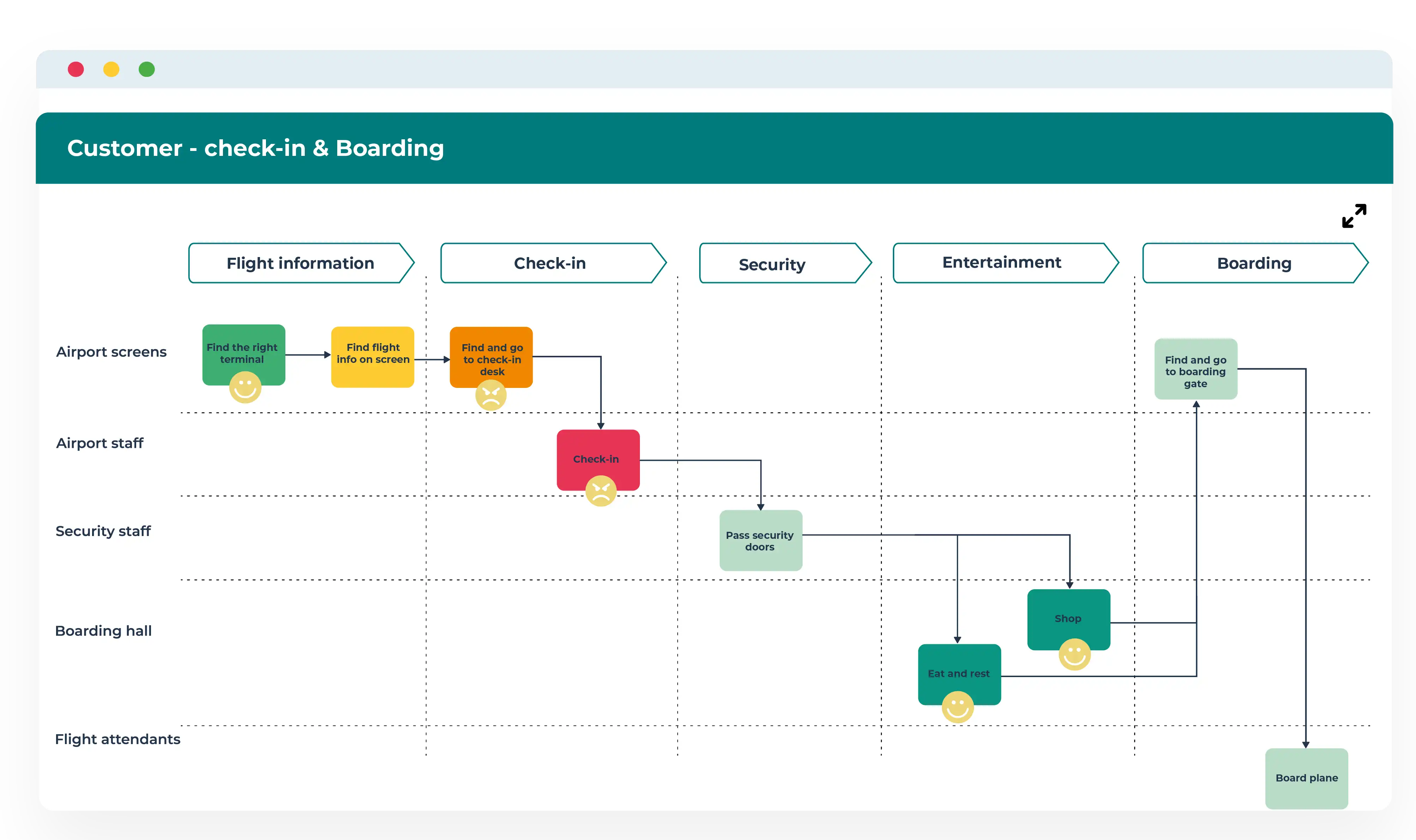 top features of bpm customer journey mapping
