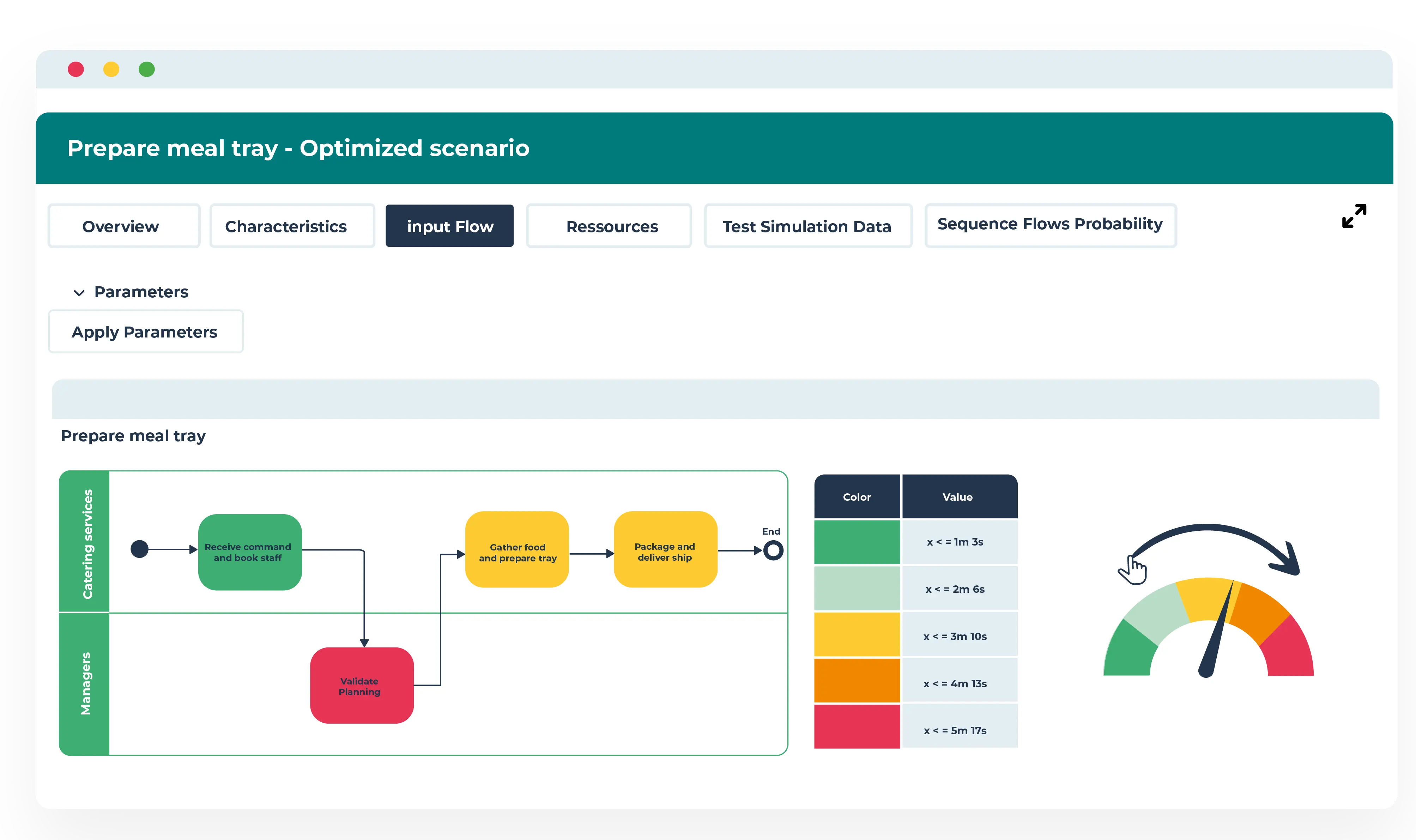 what are the features of business process anagement