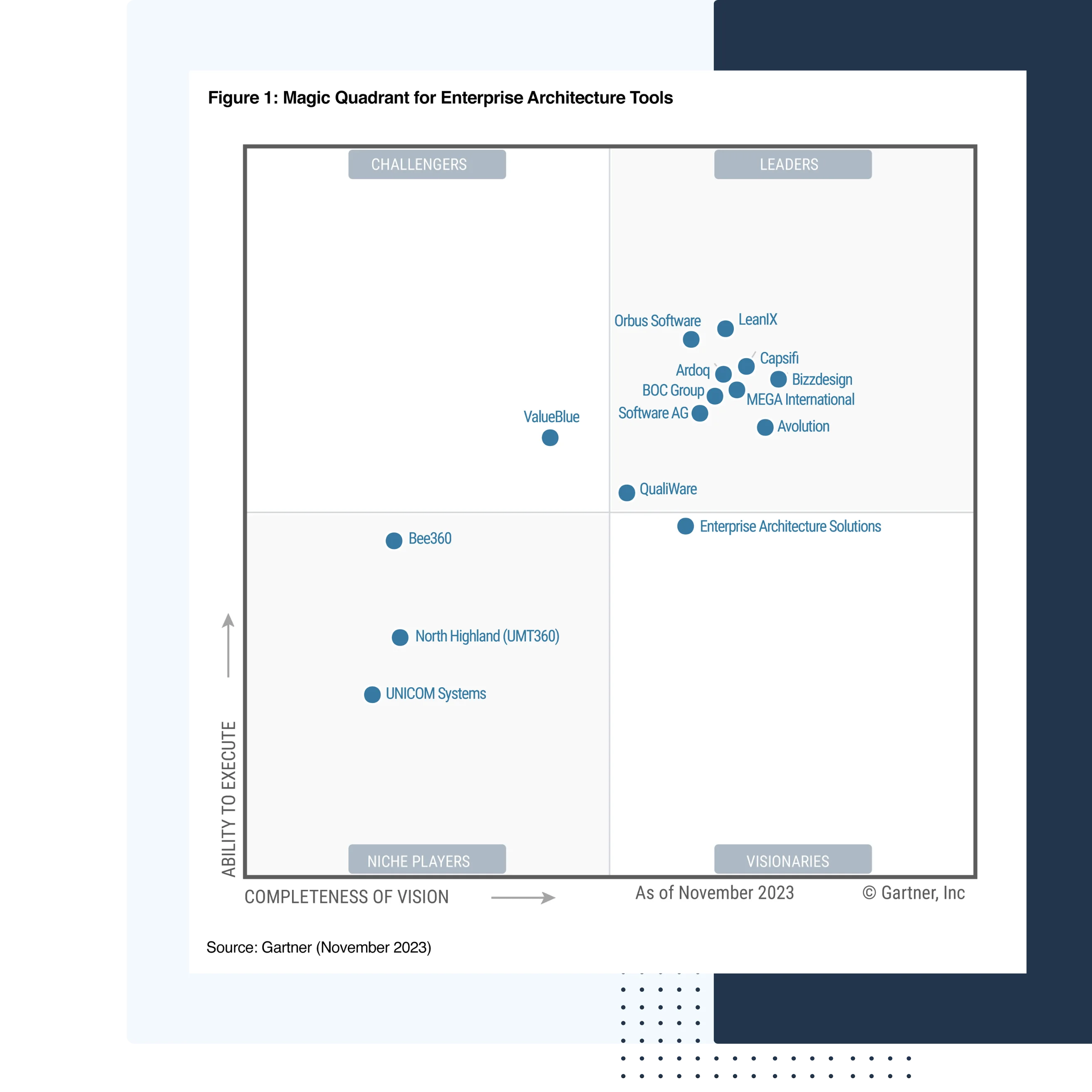 2023 gartner magic quadrant for enterprise architecture tools 