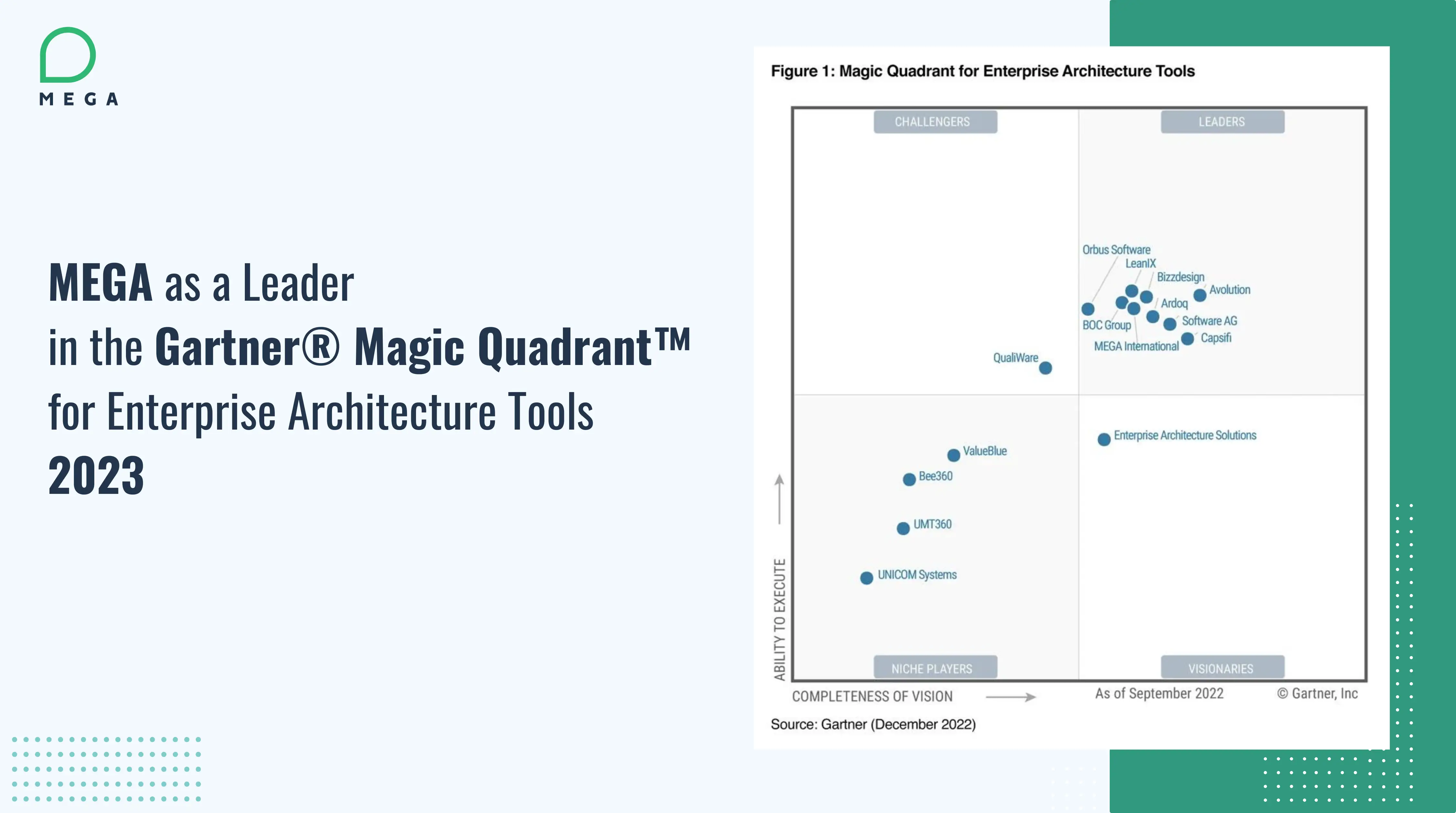 MEGA Leader for enterprise architecture tools