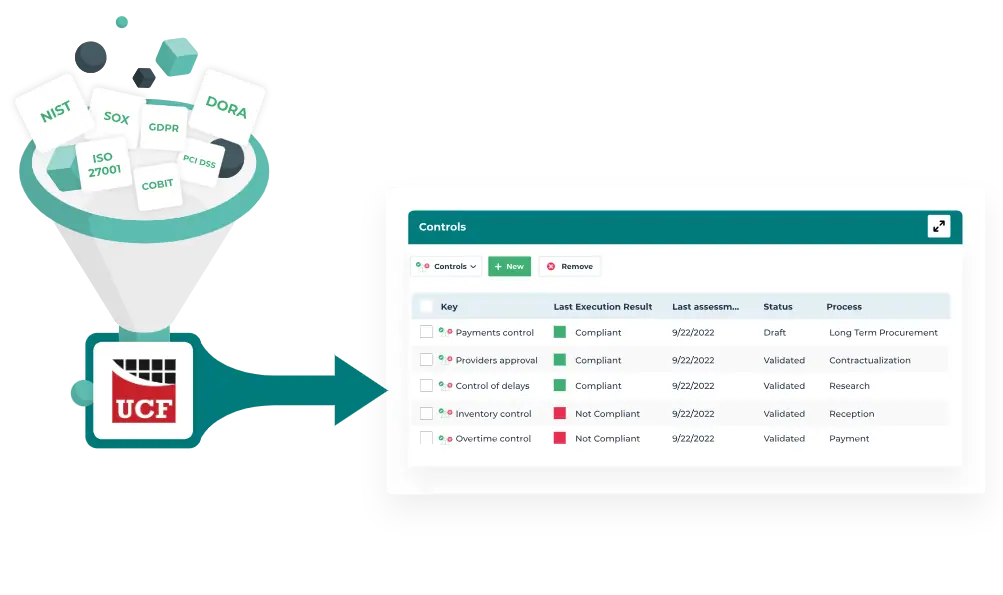 Identify and inventory your regulatory requirements