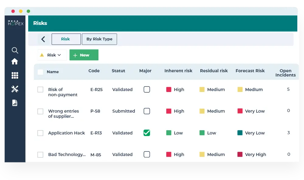 Identify and inventory your risks