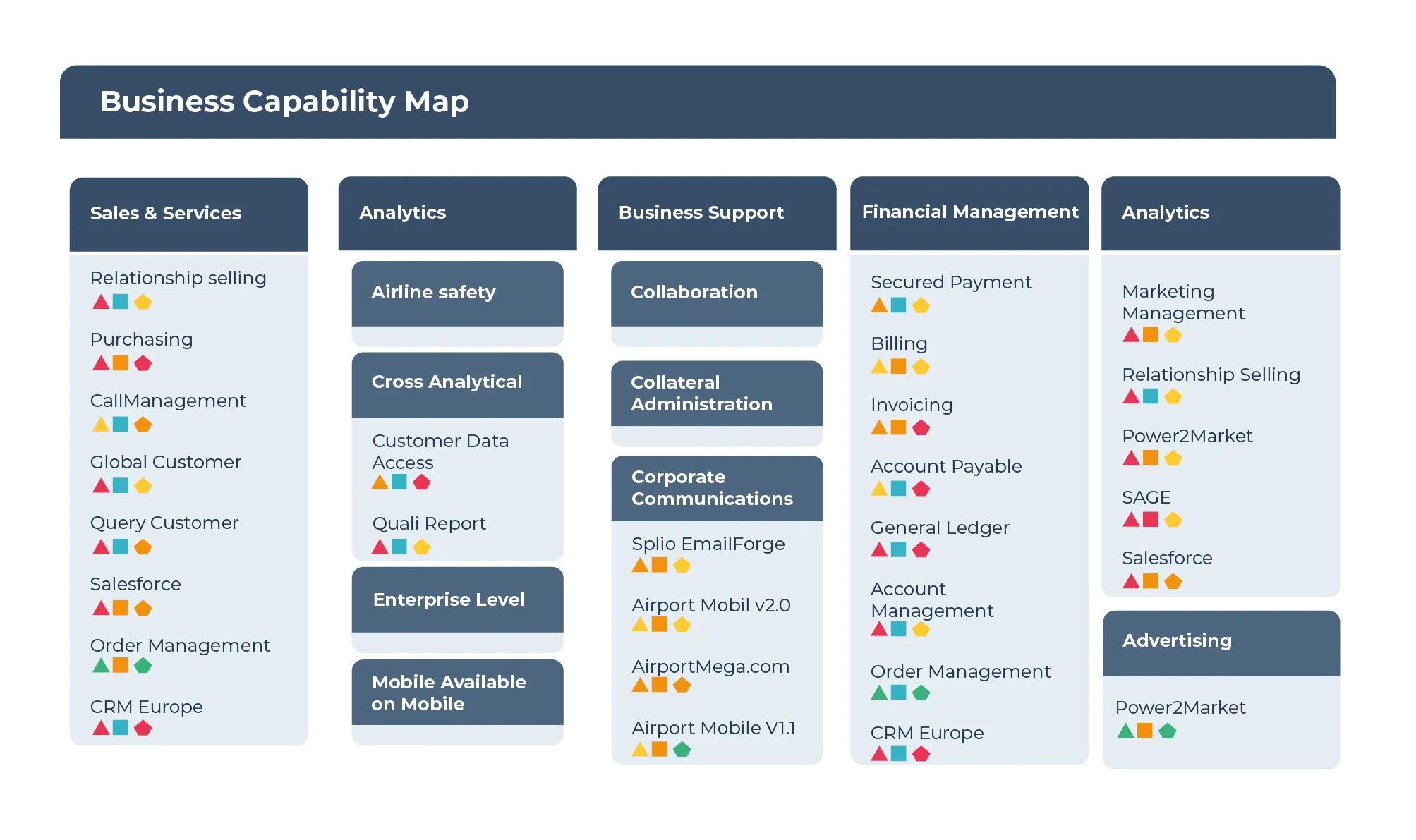 Design your cyber resilience framework