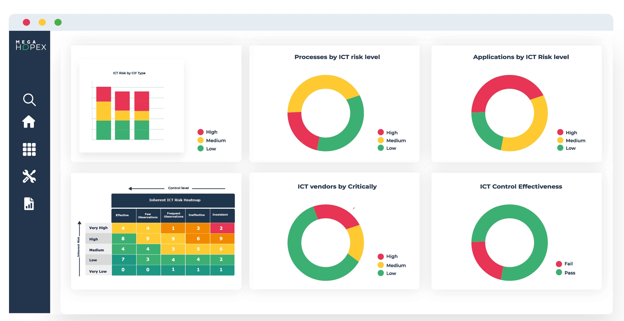 Monitor your cyber resilience