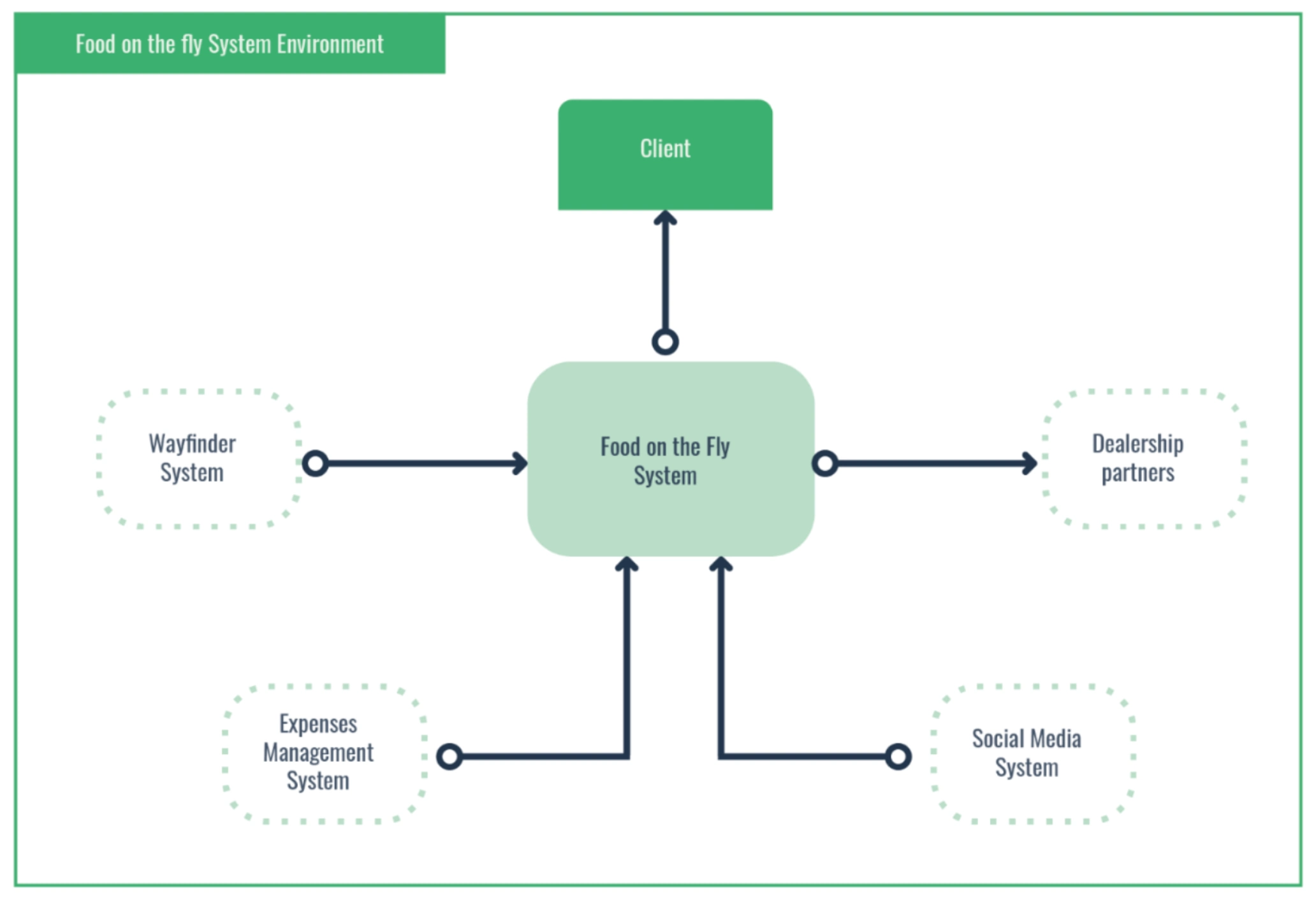 Application Architecture Diagrams