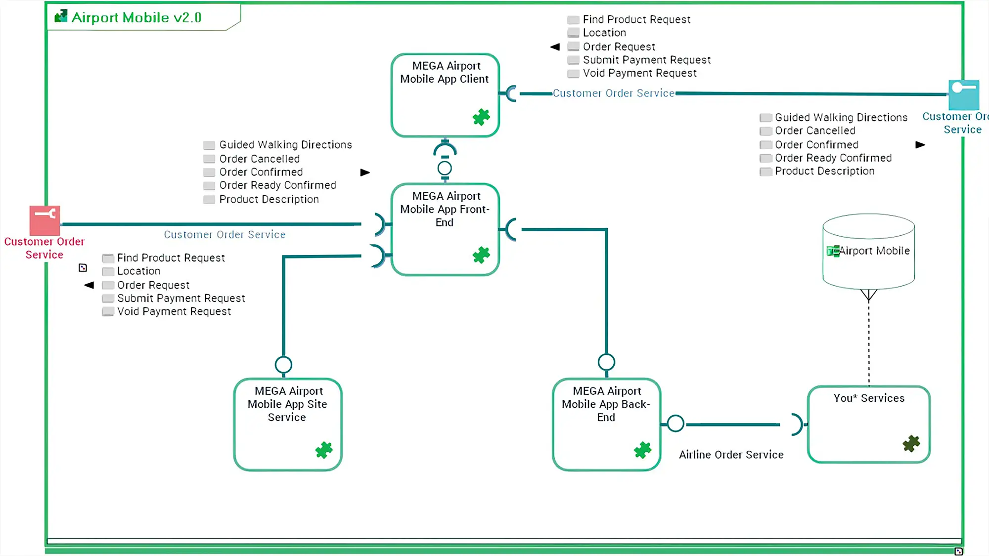 Application data flow diagram