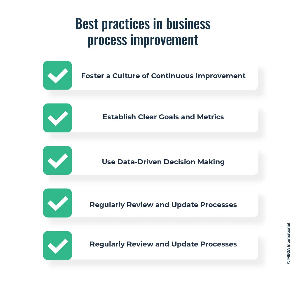 Business Process Improvement best practices