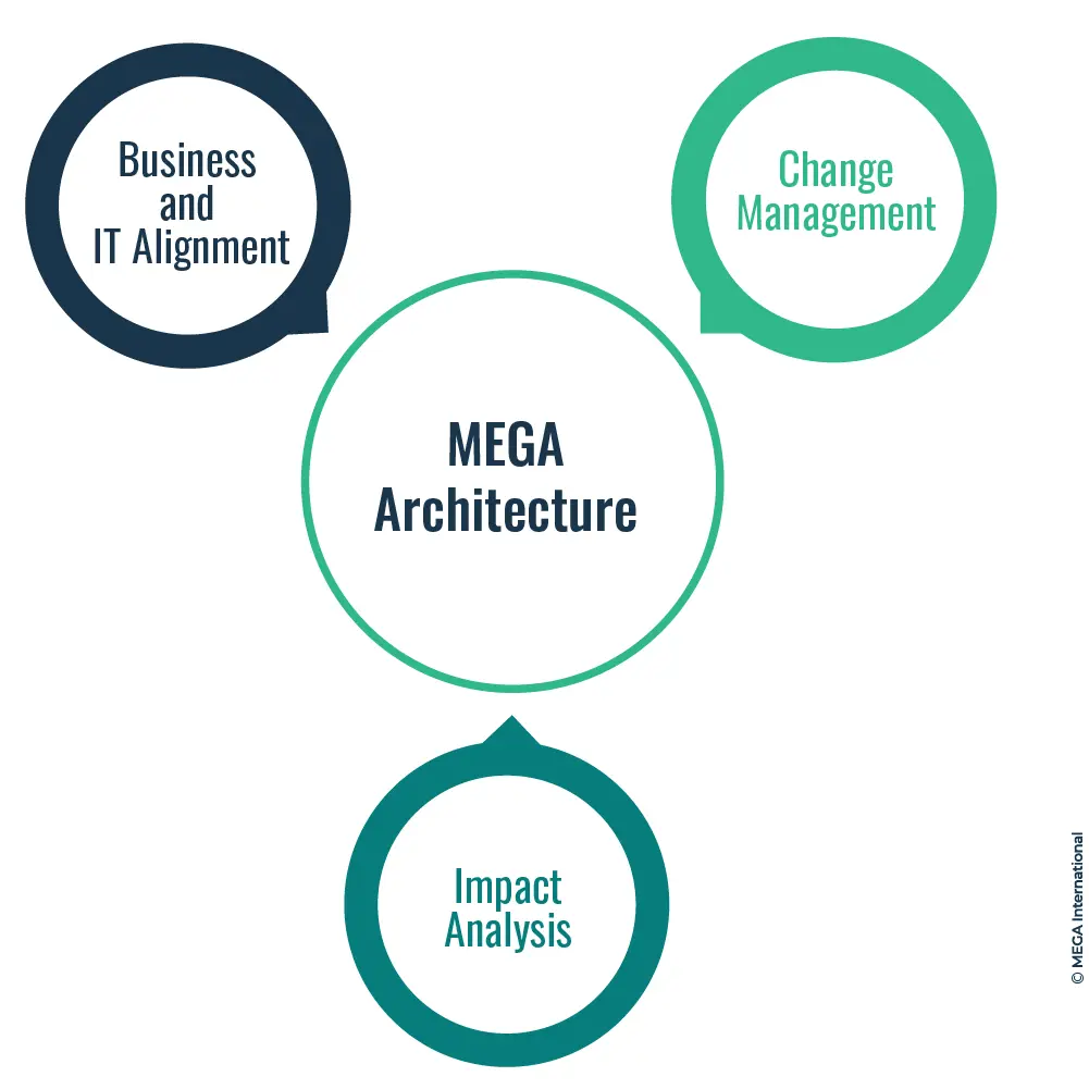 Business Process Improvement tools