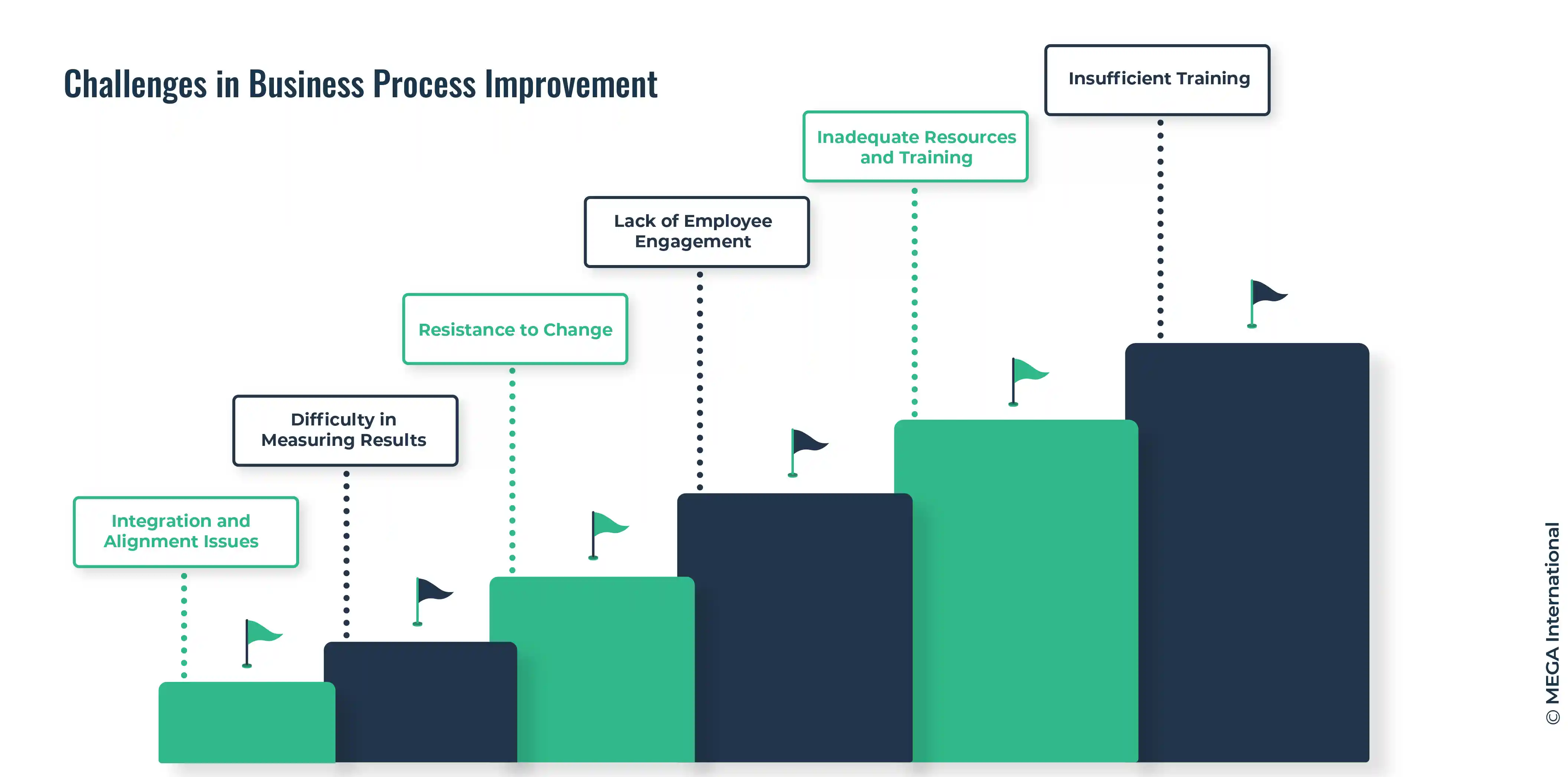 improving business processes expert solutions to everyday challenges