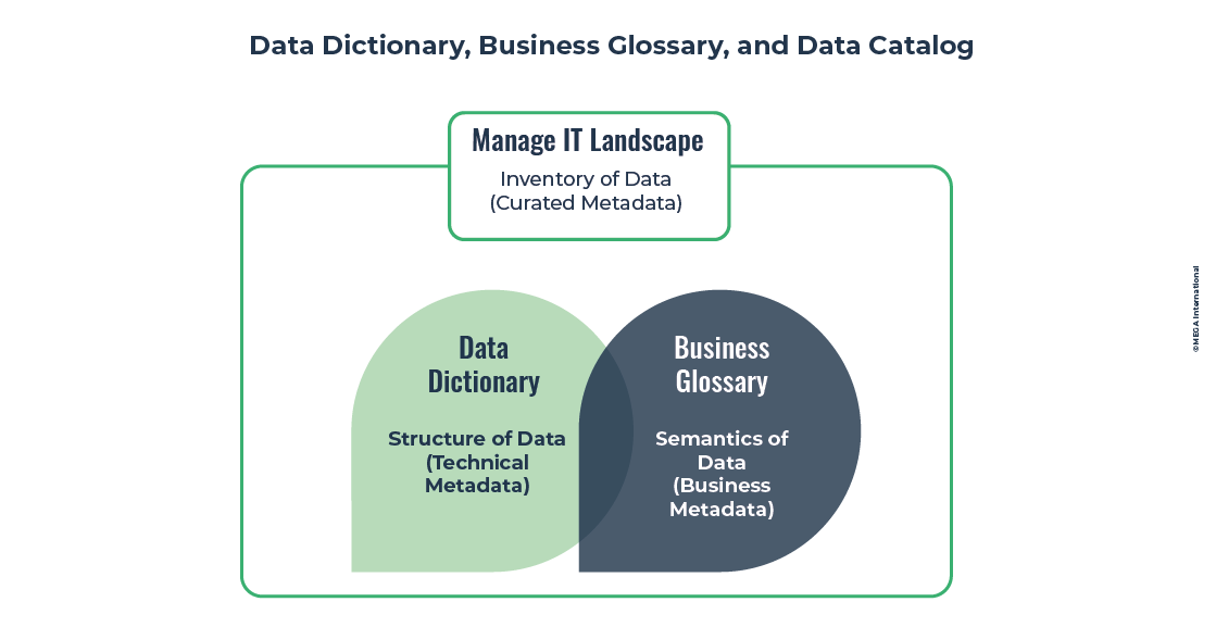 Data Dictionary, Business Glossary, and Data Catalog - Gartner