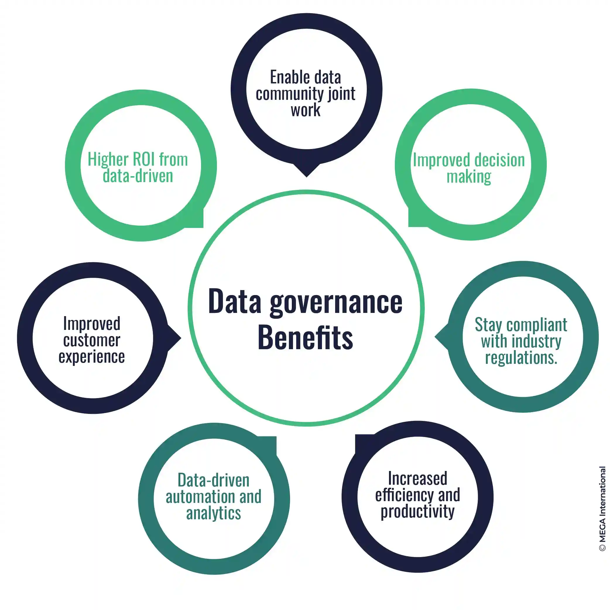 Data Governance Benefits